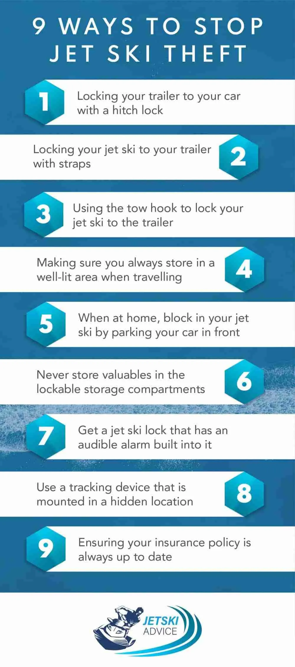 6 Best Jet Ski Security Locks + Security Advice 9 Jet Ski Security Locks Infographic