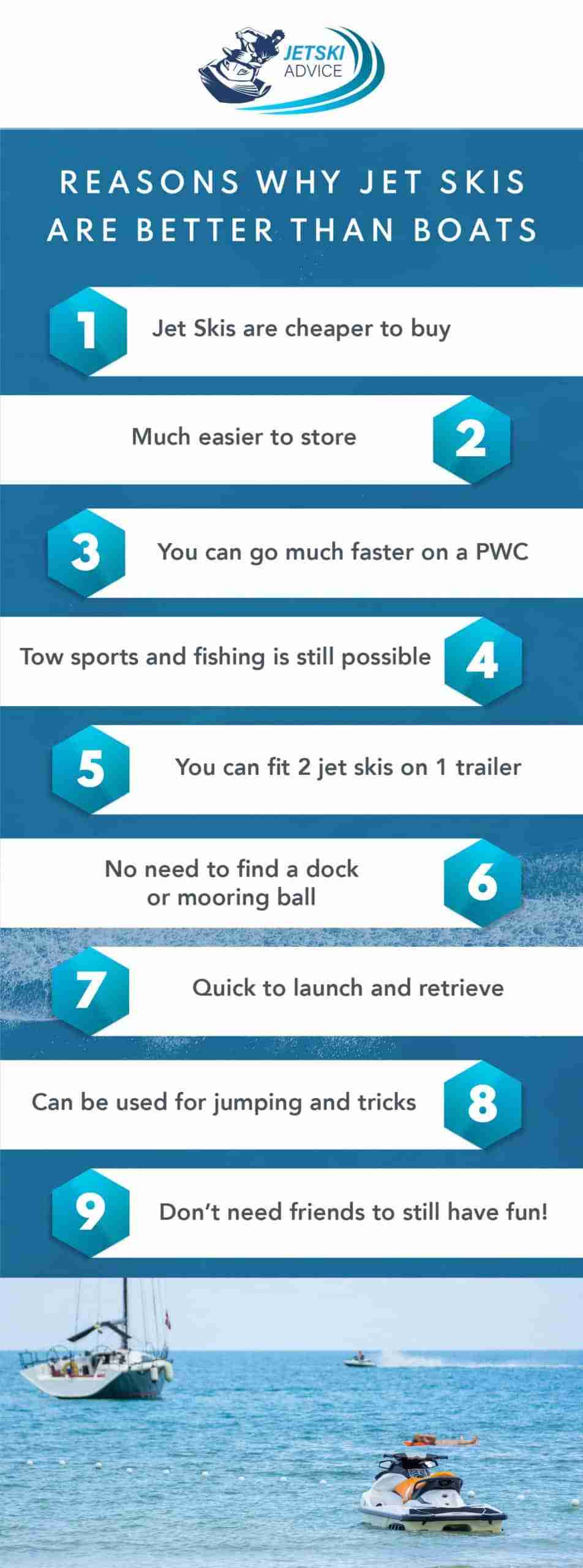 Jet Ski Vs Boat: 9 Killer Reasons Why Jet Skis Are Best 2 Jet Ski Vs Boat Infographic